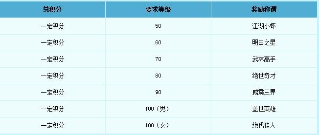 梦幻西游比武大会攻略