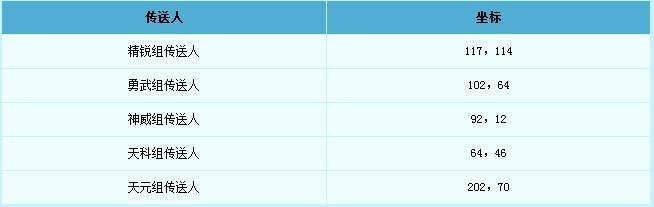梦幻西游比武大会攻略
