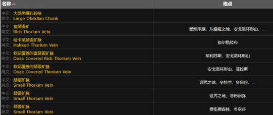 魔兽世界巨型绿宝石怎么获得