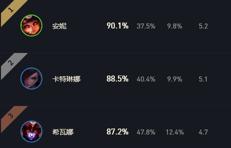 《LOL》云顶之弈11.3最强吃鸡阵容汇总