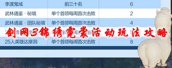 《剑网3》锦绣霓裳活动玩法攻略
