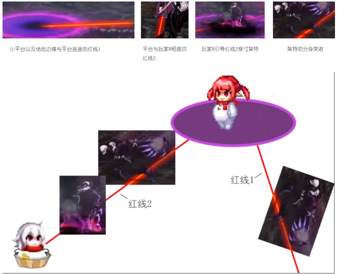 DNF黑鸦之境黑暗笼罩桀特怎么打