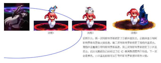 DNF黑鸦之境深沉的恐怖之阿斯特罗斯怎么打