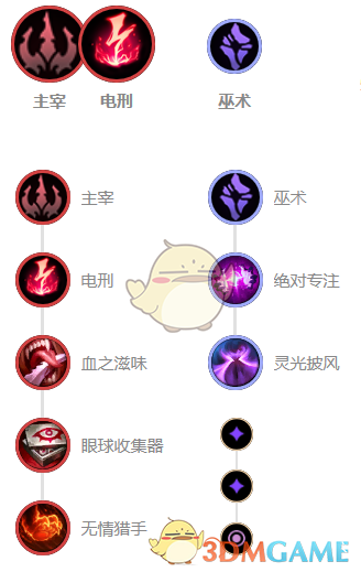 《LOL》11.5最强中单英雄是什么