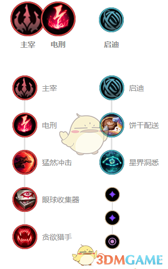 《LOL》11.5最强中单英雄是什么