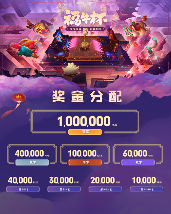 云顶之弈福牛杯全国总决赛赛制