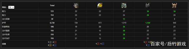 《魔兽世界》tbc怀旧服d3套属性怎么样
