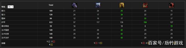 《魔兽世界》tbc怀旧服d3套属性怎么样