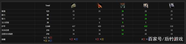 魔兽世界巨兽之王套装哪里刷