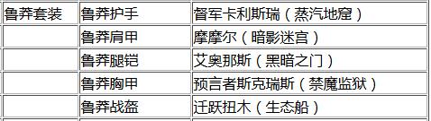 魔兽世界鲁莽套装哪里刷