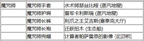 魔兽世界魔咒师套装哪里刷
