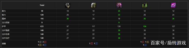 魔兽世界圣徒套装哪里刷