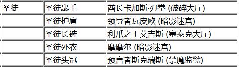 魔兽世界圣徒套装哪里刷