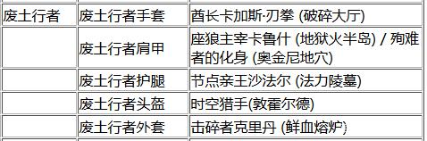 魔兽世界废土行者套装哪里刷