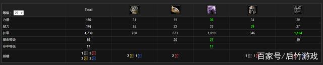 魔兽世界末日板甲套装哪里刷