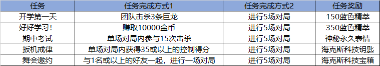 LOL战斗学院任务怎么做