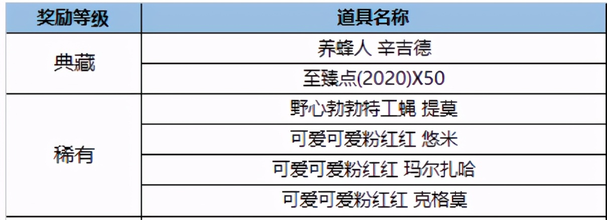 2021小蜜蜂宝典来袭 永久皮肤至臻点获取全攻略