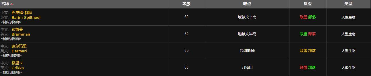 魔兽世界制皮匠的背包图纸在哪学