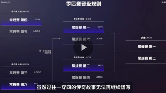 LCK2021春季季后赛赛制