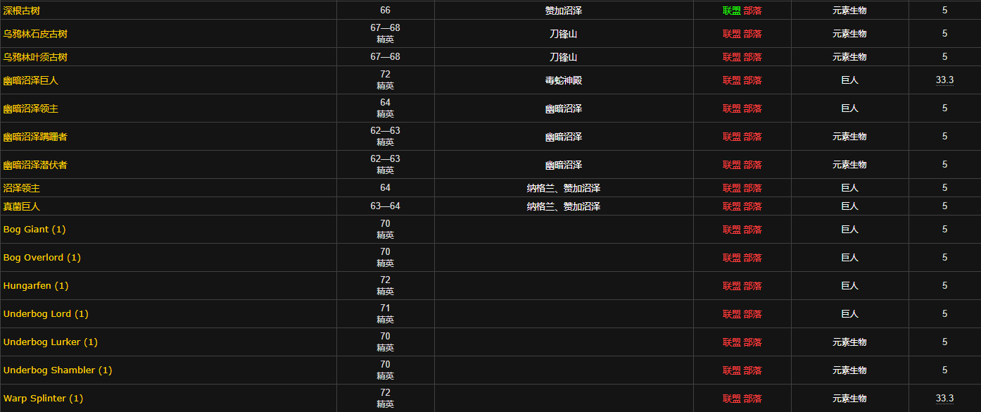 魔兽世界疯狂炼金师药水配方哪买