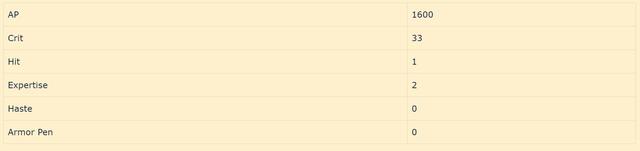 魔兽世界tbc怀旧服德鲁伊神像选哪个