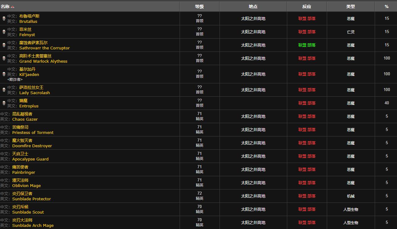 《魔兽世界》太阳之尘怎么获得