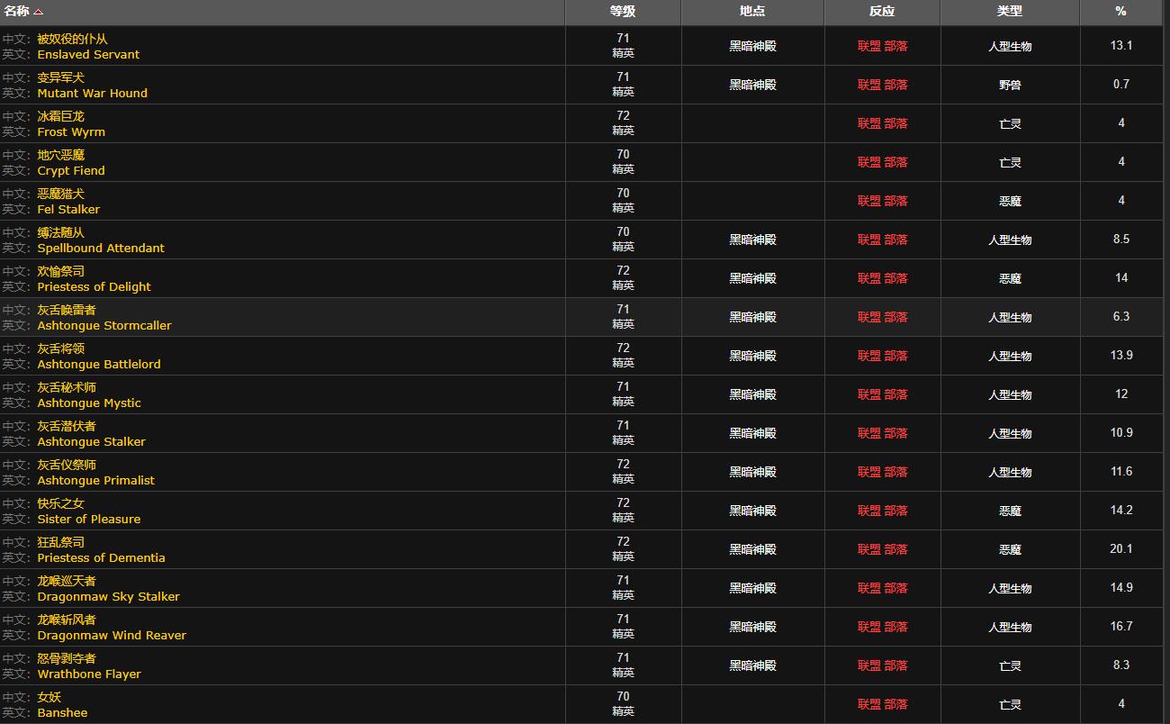 《魔兽世界》黑暗之心怎么获得