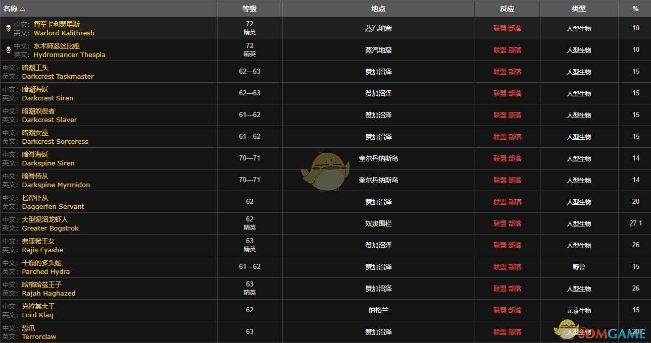 《魔兽世界》裂纹的蚌壳怎么获得