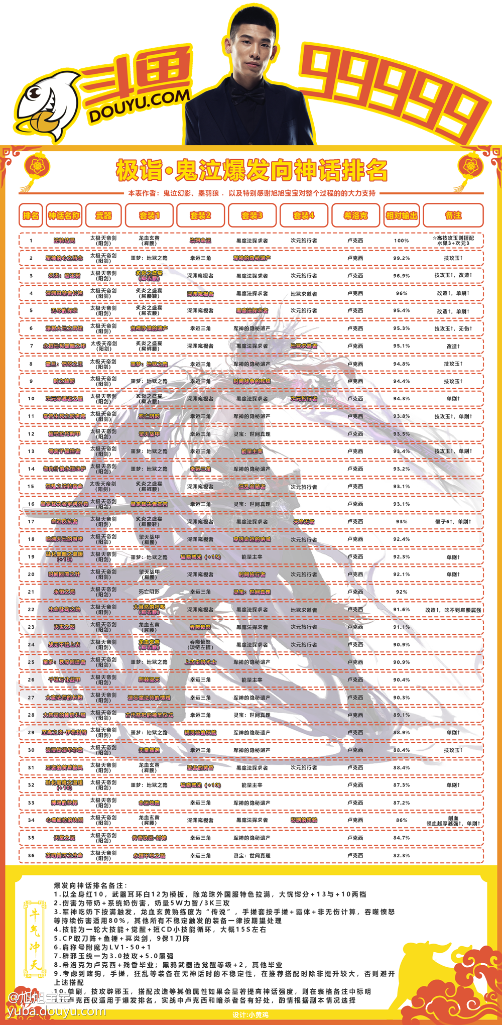 dnf鬼泣黑鸦毕业神话排行