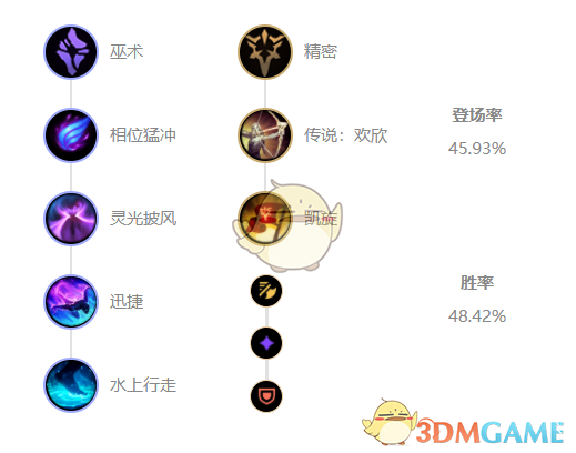 《LOL》11.6乌迪尔打野攻略