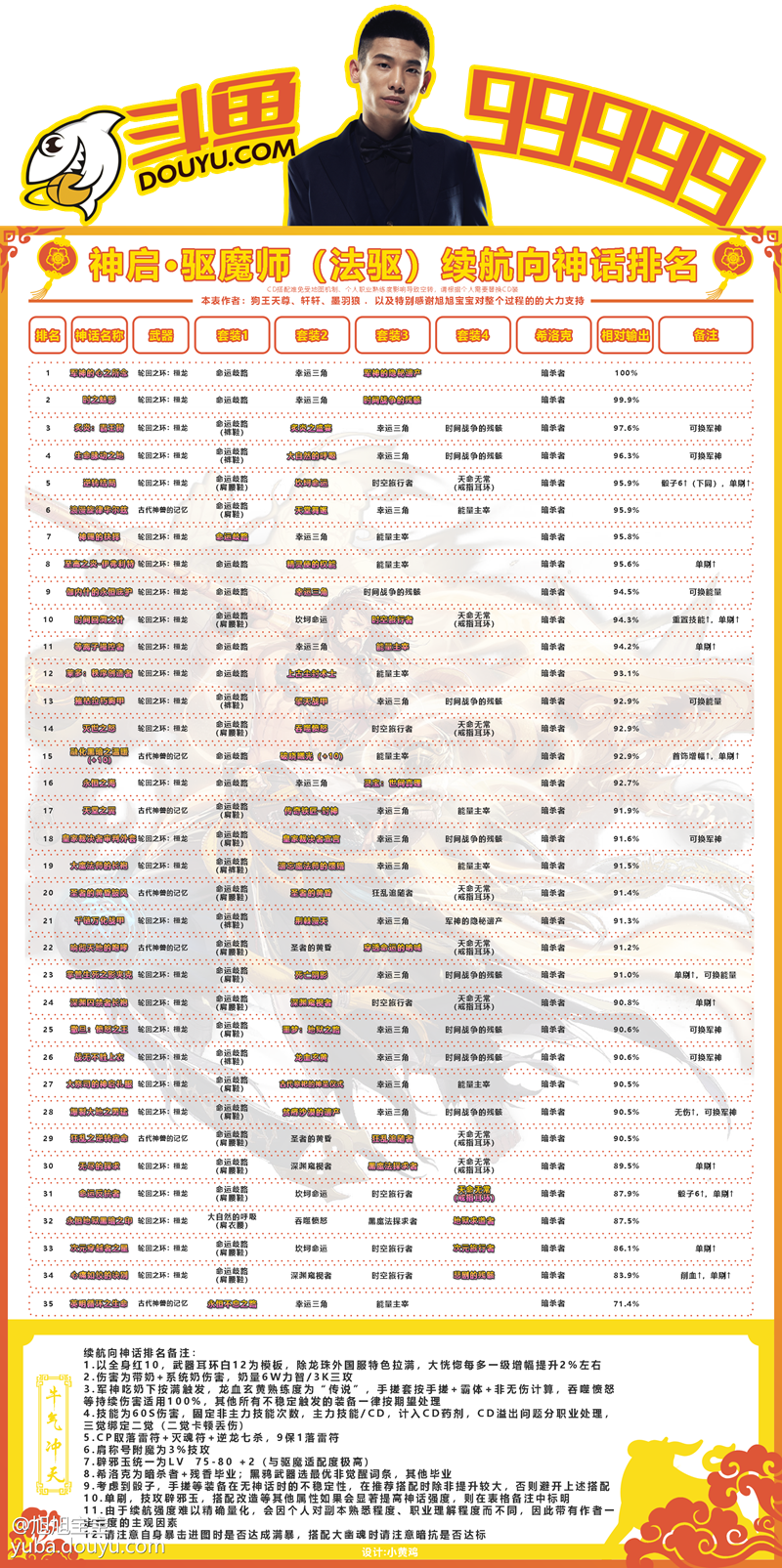 dnf法驱黑鸦毕业神话排行