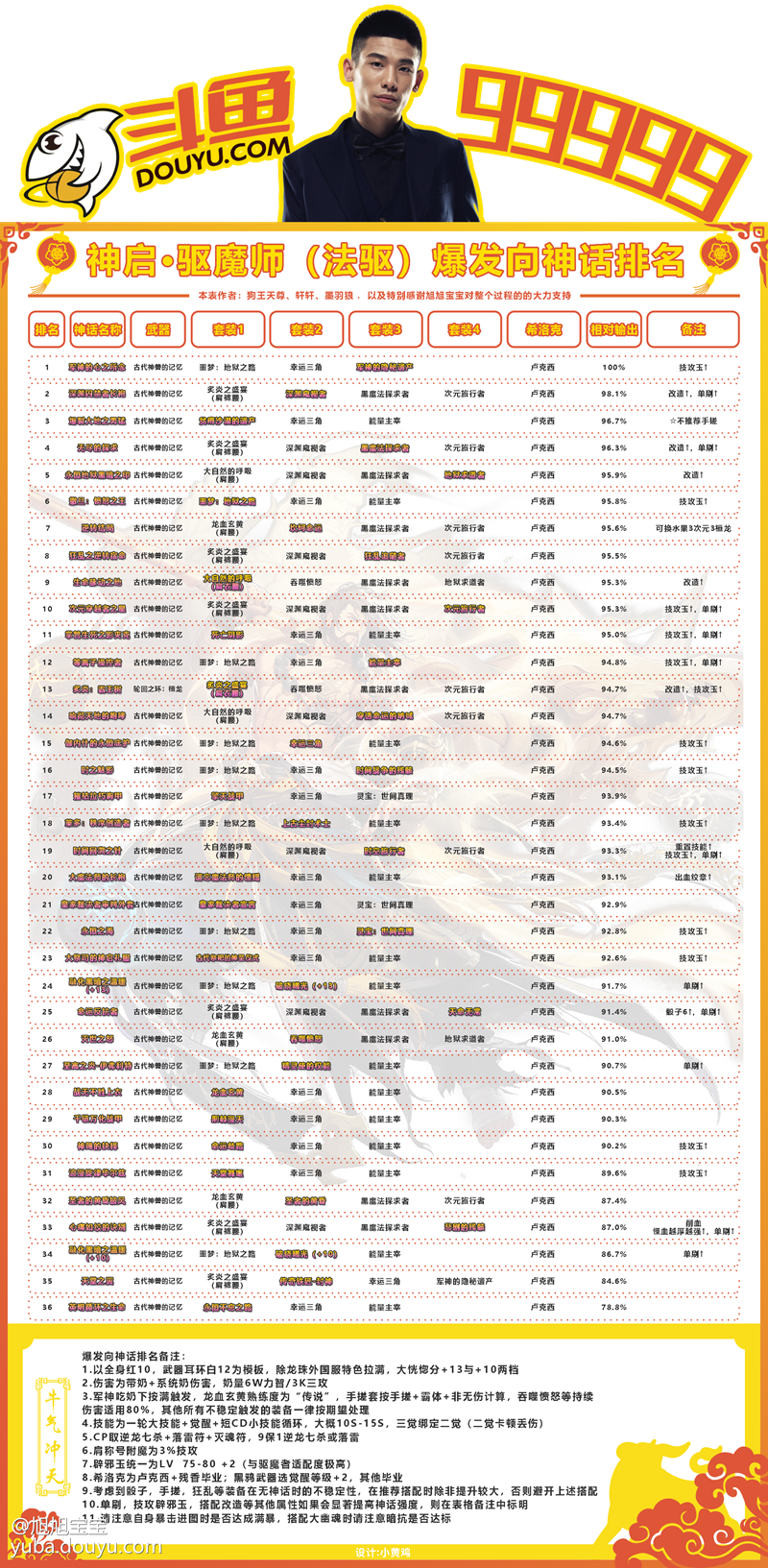 dnf法驱黑鸦毕业神话排行