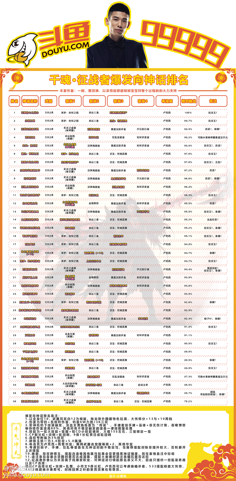dnf关羽黑鸦毕业神话排行