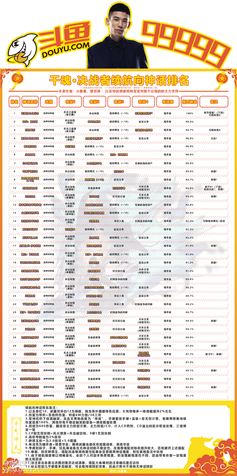 dnf赵云黑鸦毕业神话排行