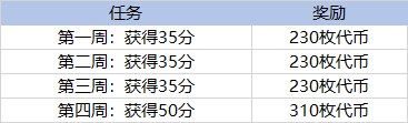 LOL太空律动2021币怎么获得