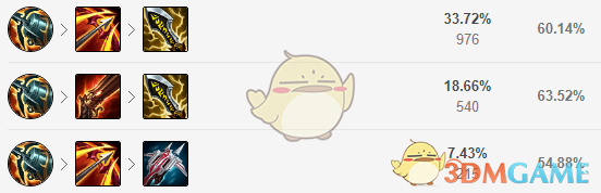 《LOL》11.7金克丝下路攻略