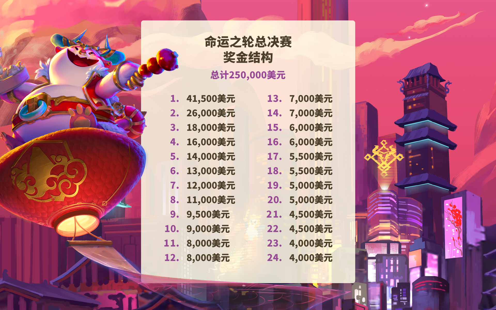 云顶之弈命运之轮总决赛规则介绍
