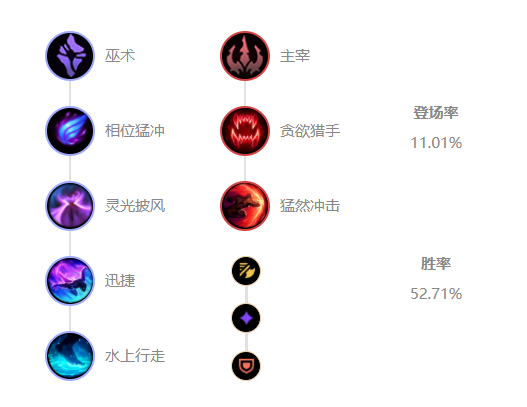 《LOL》11.7人马打野攻略