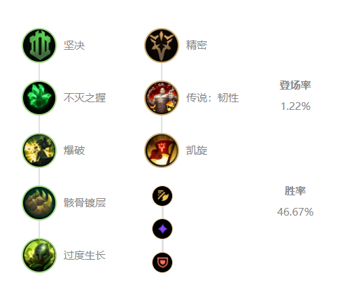 《LOL》11.7上单狗熊攻略