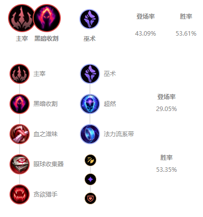 《LOL》11.7下路希维尔攻略