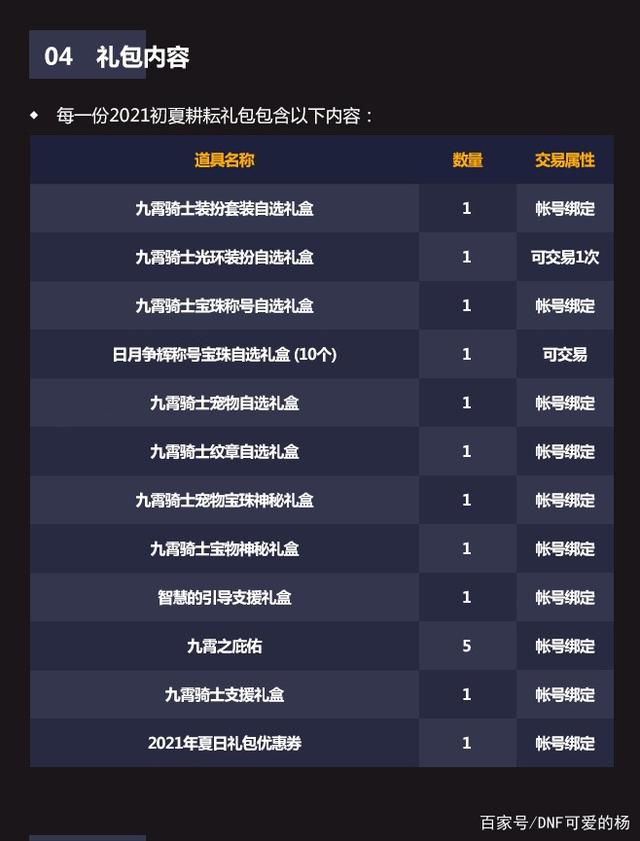 《DNF》2021年五一礼包内容爆料
