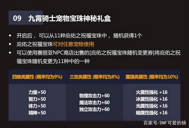 《DNF》2021年五一礼包内容爆料