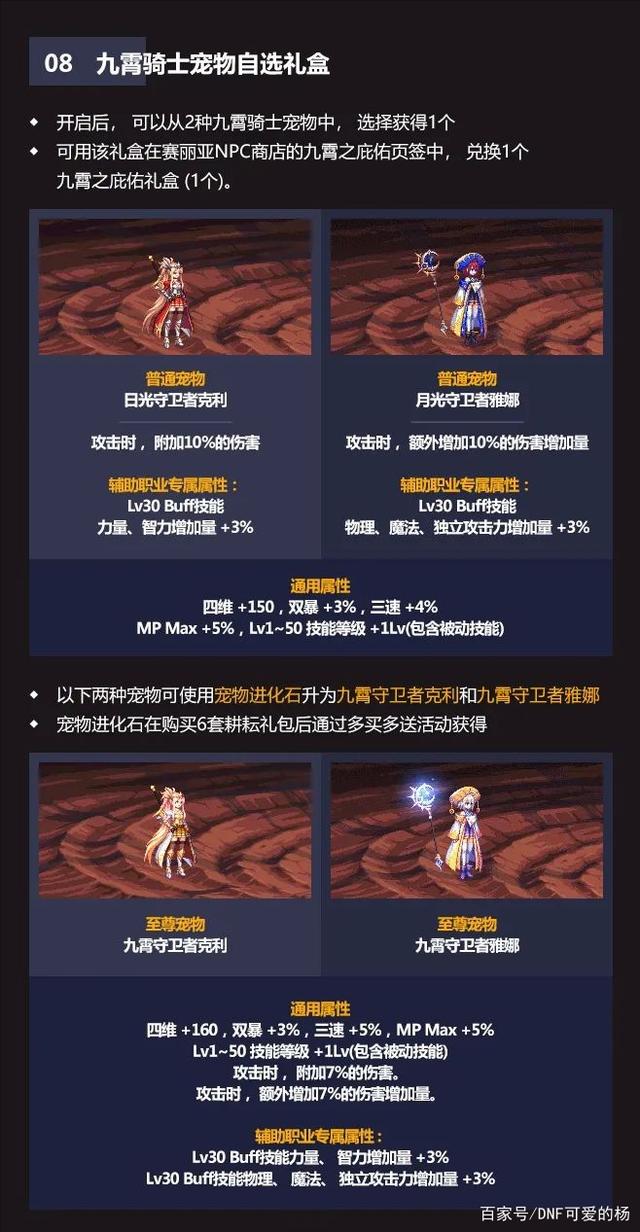 《DNF》2021年五一礼包内容爆料