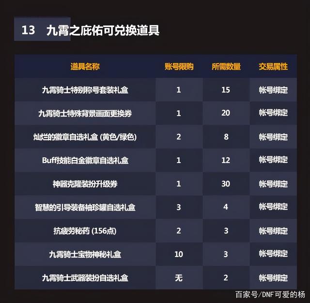 《DNF》2021年五一礼包内容爆料