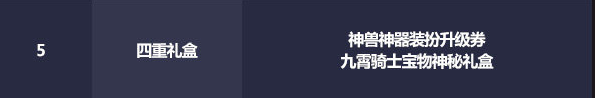 《DNF》2021五一套礼包多买多送奖励一览