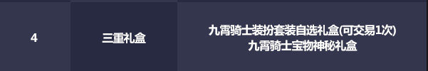 《DNF》2021五一套礼包多买多送奖励一览