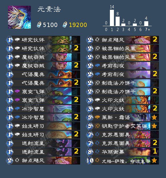 《炉石传说》狮鹫年回归卡组