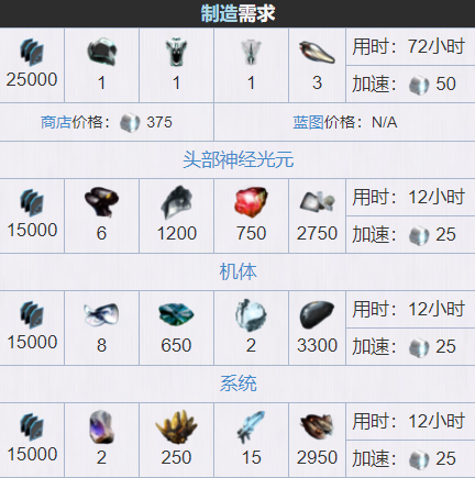 星际战甲SEVAGOTH怎么获得