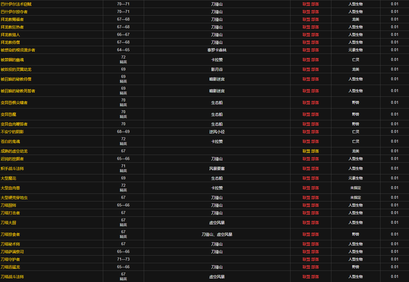 魔兽世界英雄药水配方哪里掉落