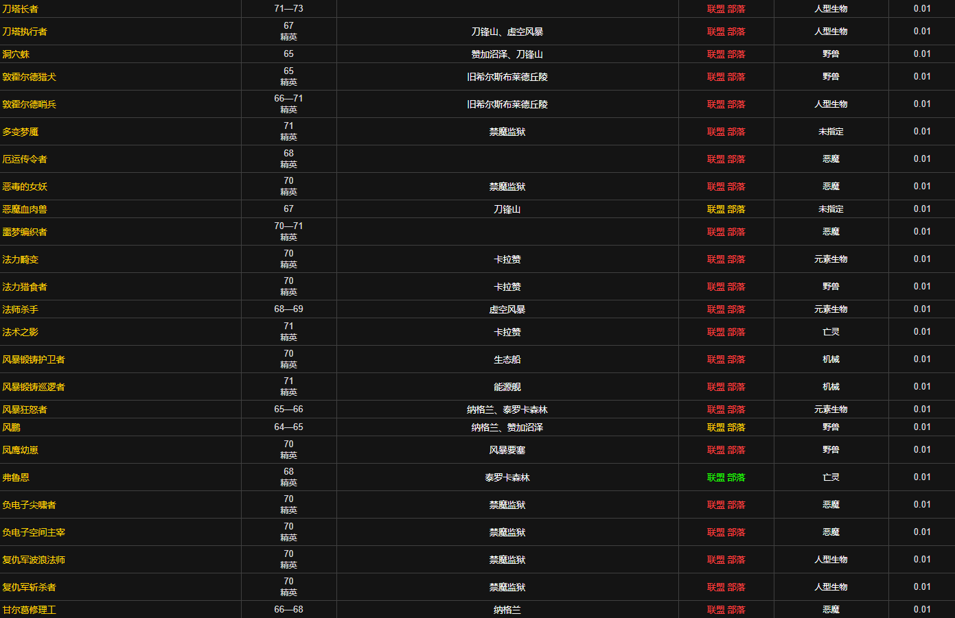 魔兽世界英雄药水配方哪里掉落